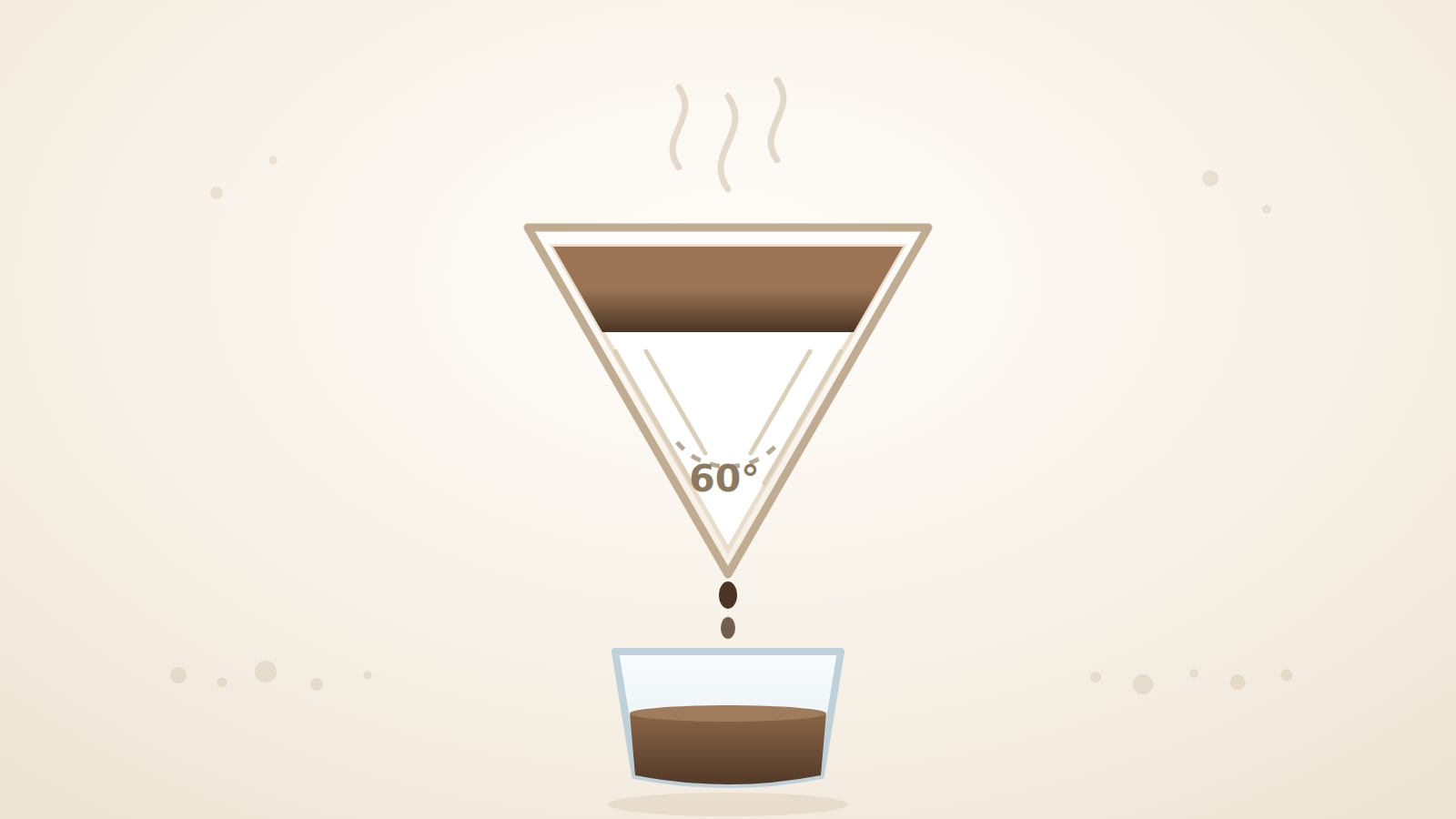 Illustration eines Hario V60 Handfilters im Querschnitt: Kaffeebett, 60-Grad-Kegel und Glaskanne