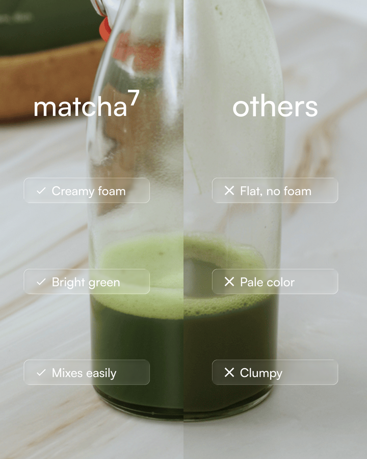 Zeremonieller Matcha – Matcha7 - Coffee Coaching Club 3