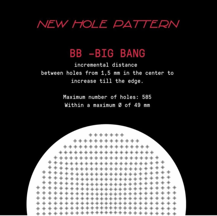 Big Bang IMS Präzisionsfilterkorb 54 mm h25.5 für Sage und Breville – Coffee Coaching Club 5