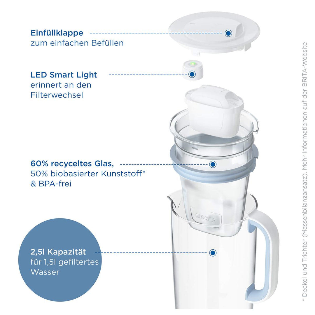 BRITA Glaskanne Model One z.B. für Maxtra Filter - Coffee Coaching Club