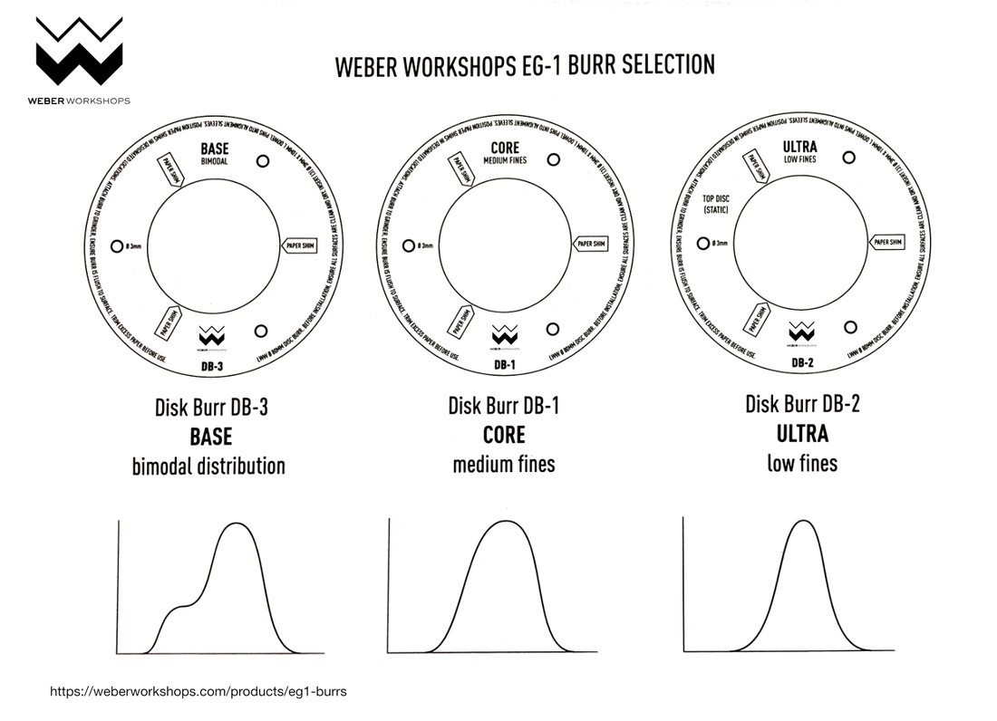 Weber Workshops EG-1 DB-2 Ultra Mahlscheiben – Coffee Coaching Club 2