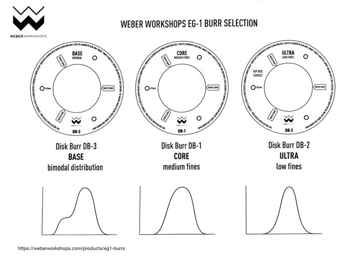 Weber Workshops EG-1 DB-2 Ultra Mós – Coffee Coaching Club 2